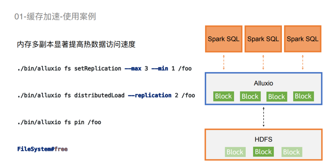 【联通】数据编排技术在联通的应用