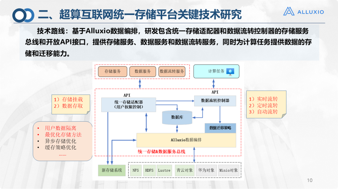 【济南超算】超算互联网统一存储平台技术研究