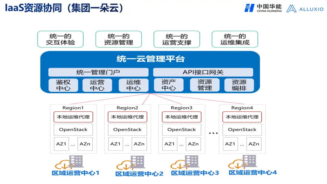 【华能】央企大数据平台架构发展趋势与应用场景