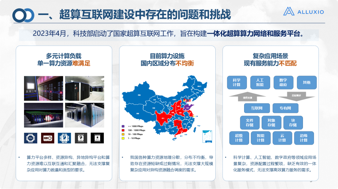 【济南超算】超算互联网统一存储平台技术研究