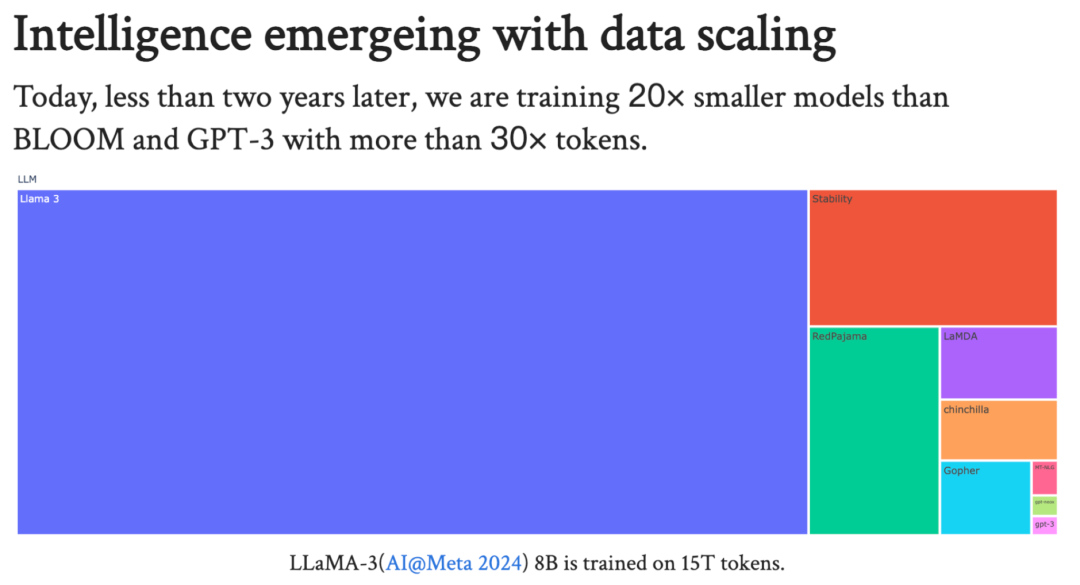 南方科技大学分享:大数据技术如何赋能大模型训练及开发