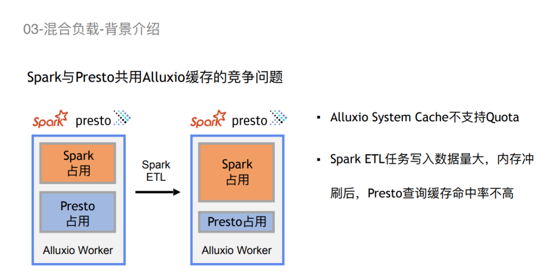 【联通】数据编排技术在联通的应用