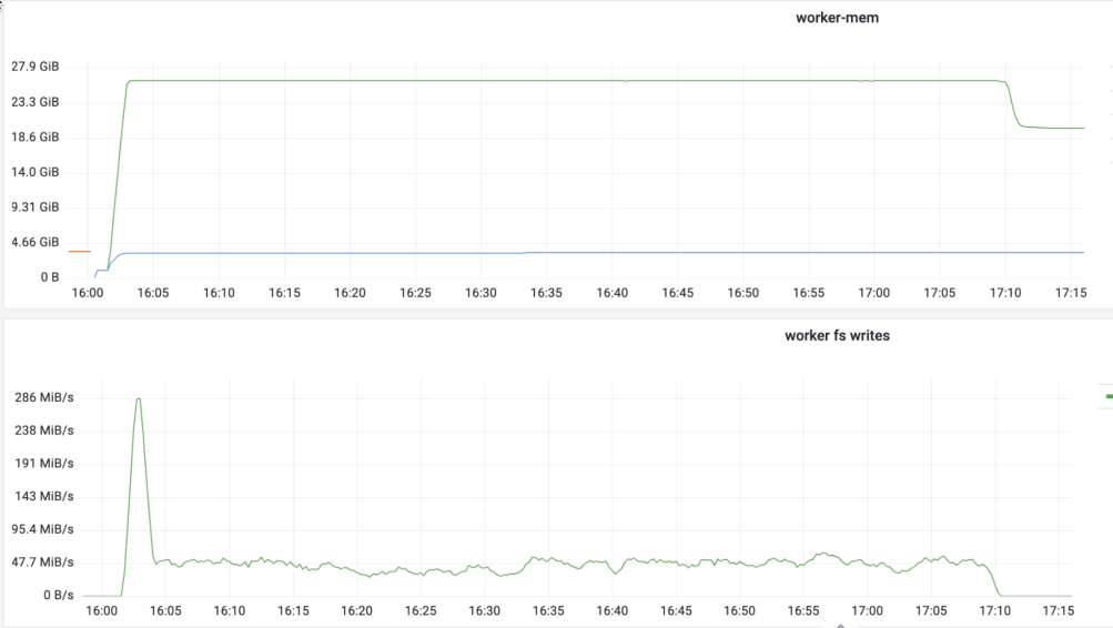 Shopee 在 Alluxio 加速 AI 训练的实践与探索