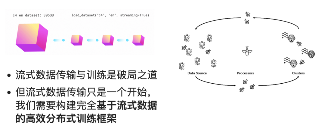 南方科技大学分享:大数据技术如何赋能大模型训练及开发