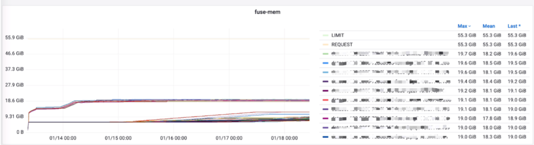 Shopee 在 Alluxio 加速 AI 训练的实践与探索