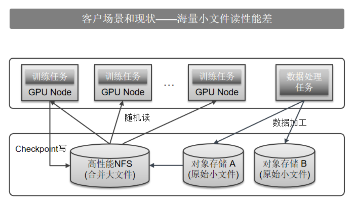 望石智慧 x Alluxio 应用案例