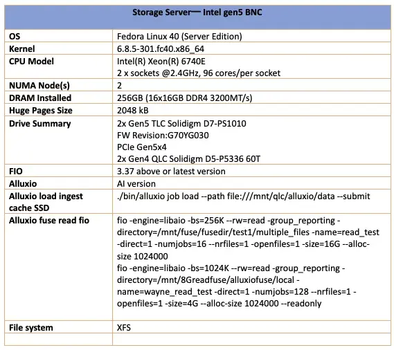 Alluxio 联手 Solidigm 推出针对 AI 工作负载的高级缓存解决方案