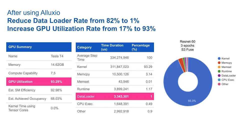 应对AI数据访问巨大挑战,选 NAS/NFS 还是 Alluxio?