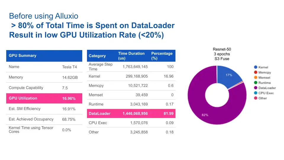 应对AI数据访问巨大挑战,选 NAS/NFS 还是 Alluxio?
