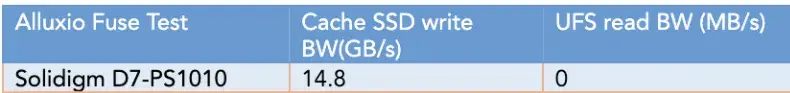 Alluxio 联手 Solidigm 推出针对 AI 工作负载的高级缓存解决方案