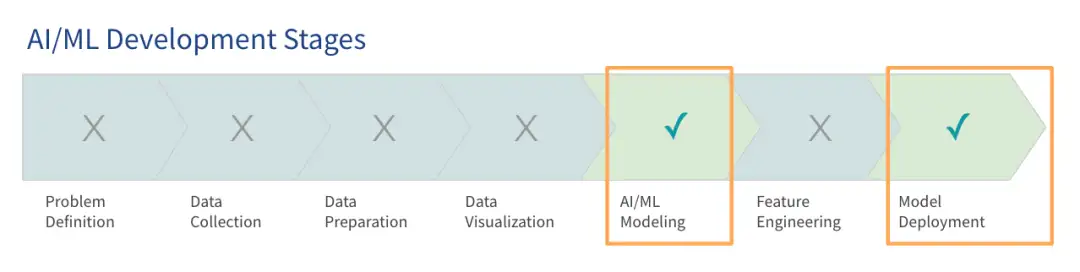 应对AI数据访问巨大挑战,选 NAS/NFS 还是 Alluxio?
