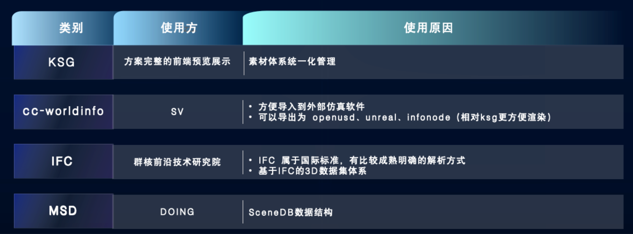 加速AI模型训练:数据驱动的高效应用
