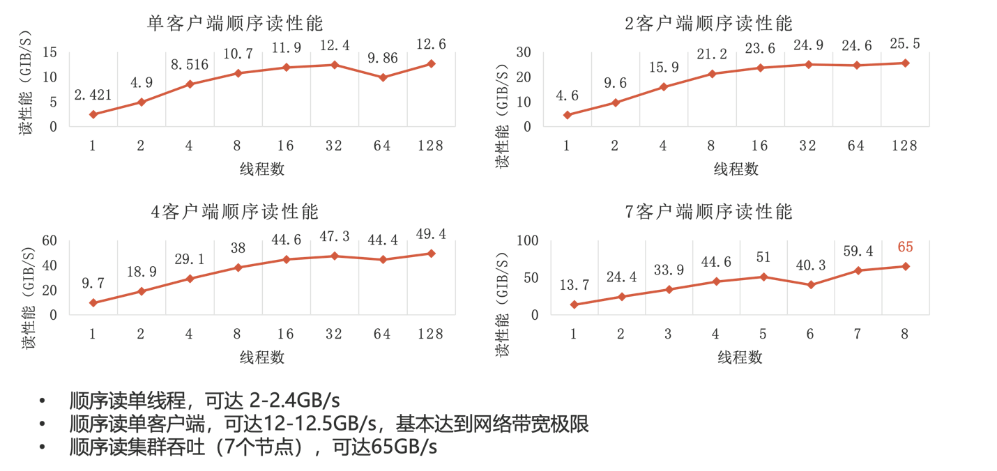 高能同步辐射光源高通量科学计算IO加速方法