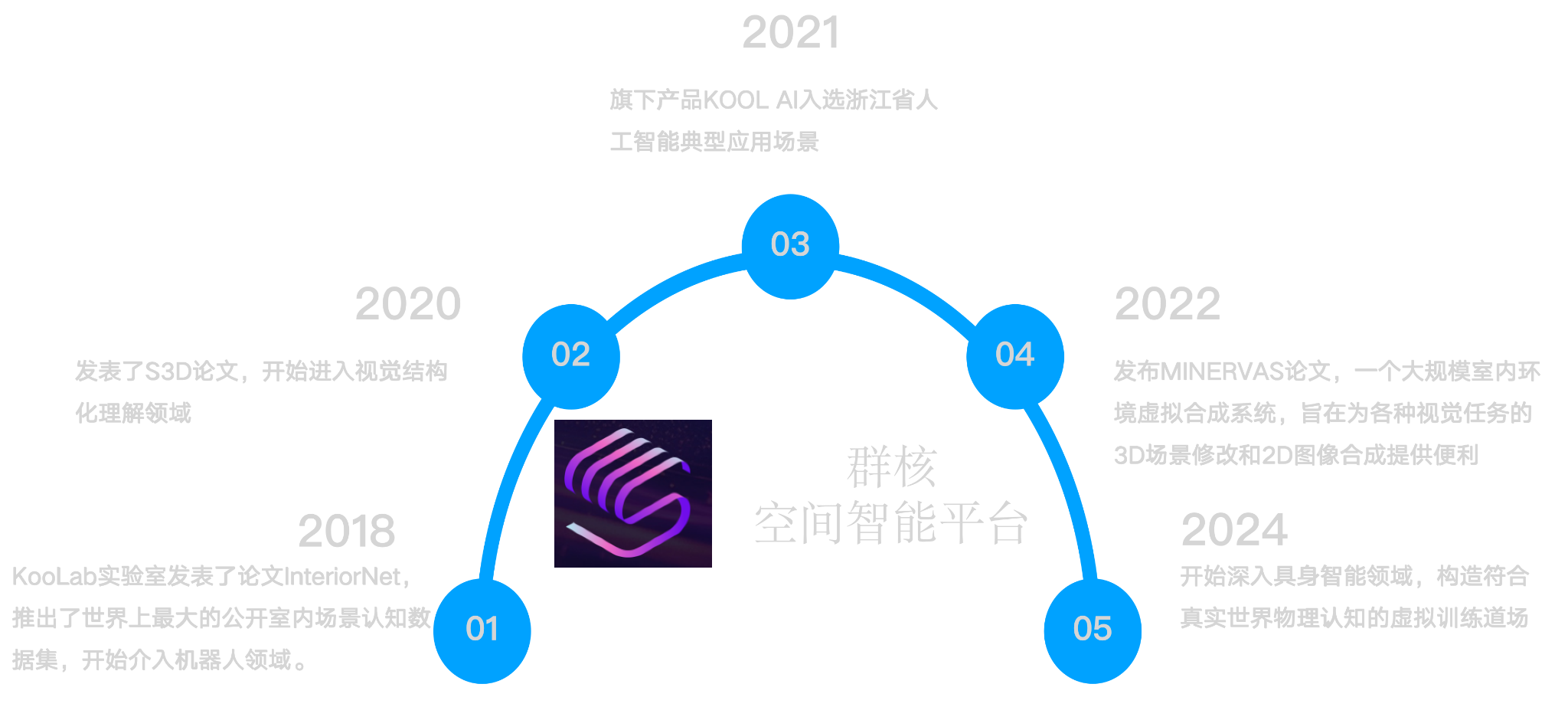 加速AI模型训练:数据驱动的高效应用