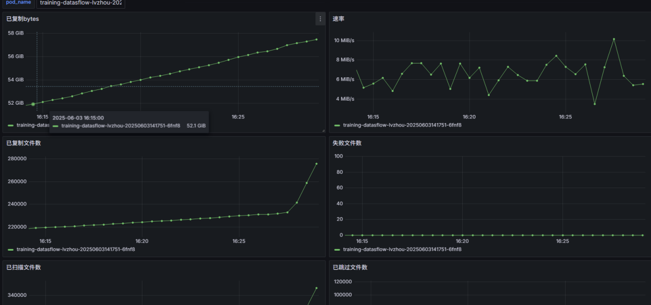 加速AI模型训练:数据驱动的高效应用