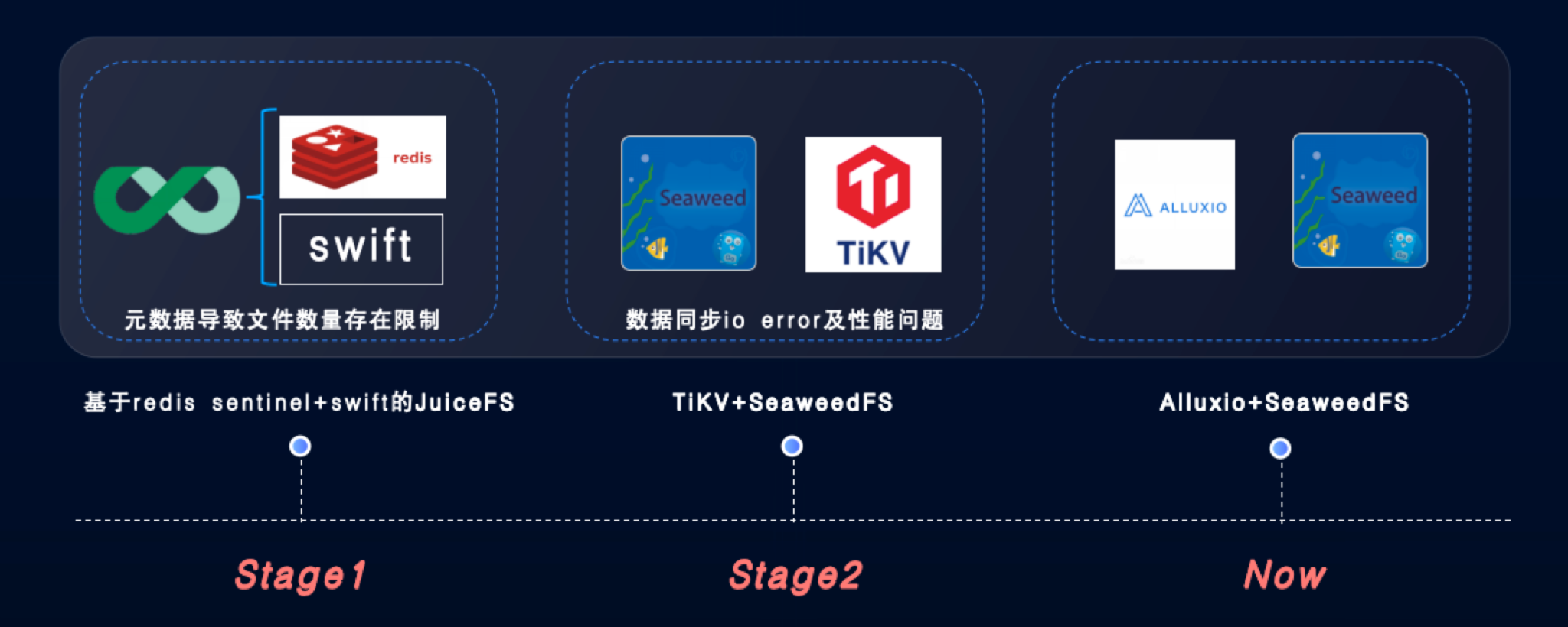 加速AI模型训练:数据驱动的高效应用