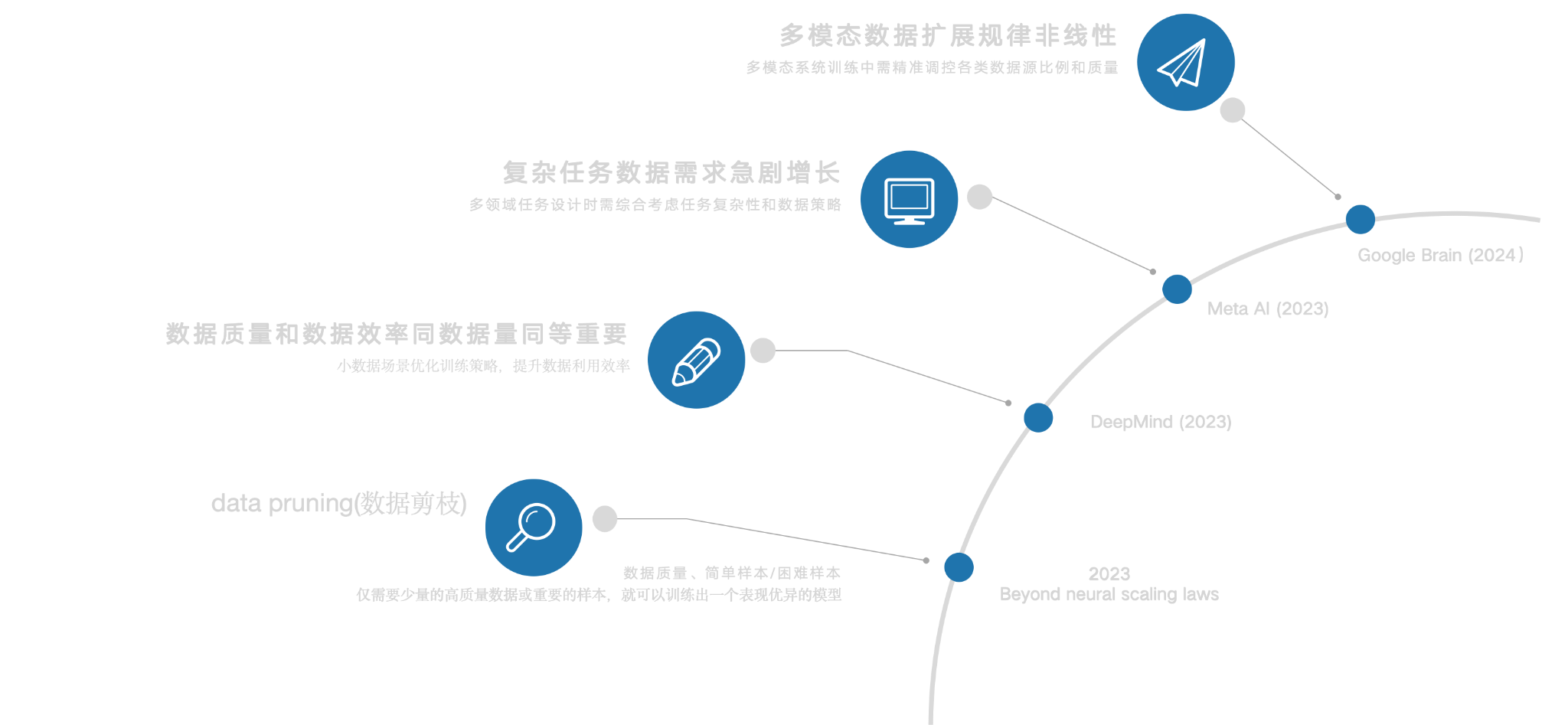 加速AI模型训练:数据驱动的高效应用