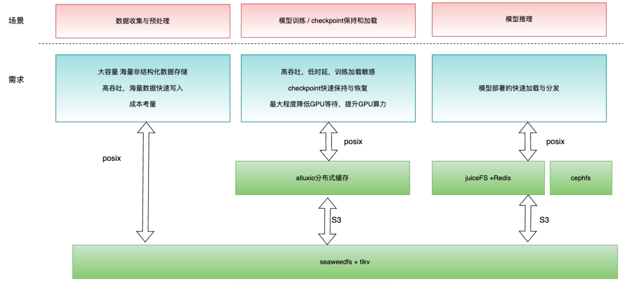 加速AI模型训练:数据驱动的高效应用