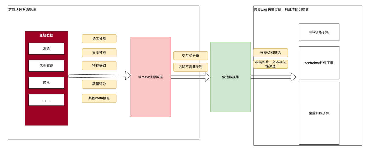 加速AI模型训练:数据驱动的高效应用