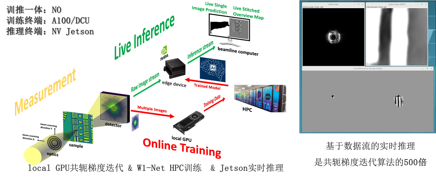 高能同步辐射光源高通量科学计算IO加速方法