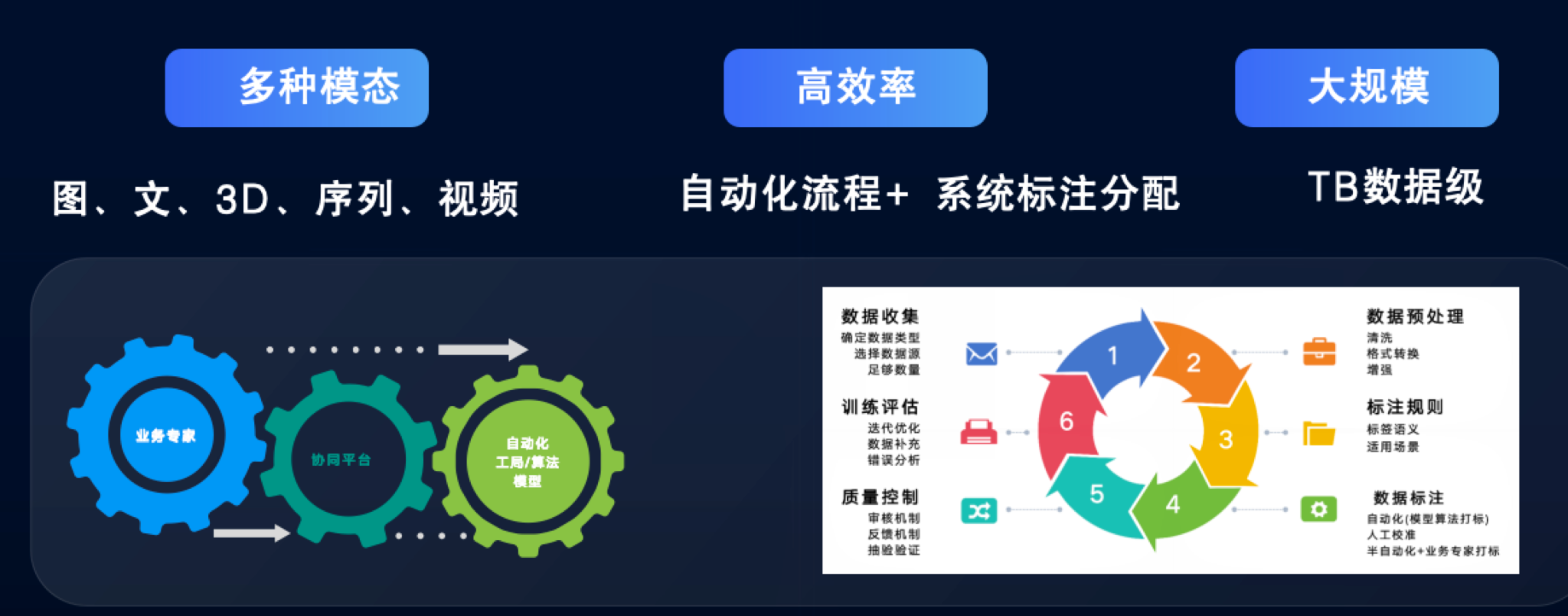 加速AI模型训练:数据驱动的高效应用