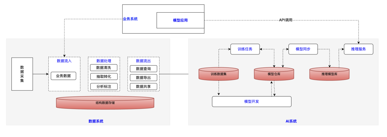 加速AI模型训练:数据驱动的高效应用