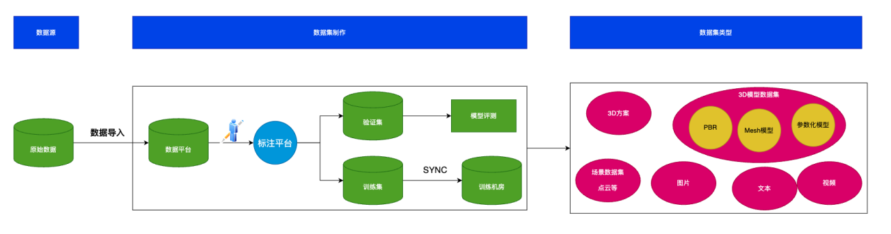 加速AI模型训练:数据驱动的高效应用