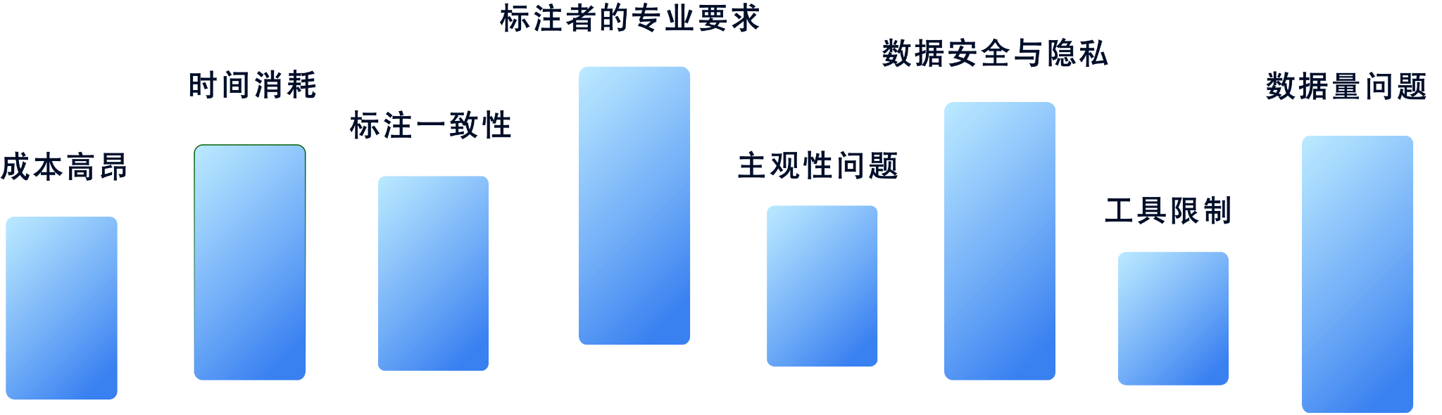 加速AI模型训练:数据驱动的高效应用