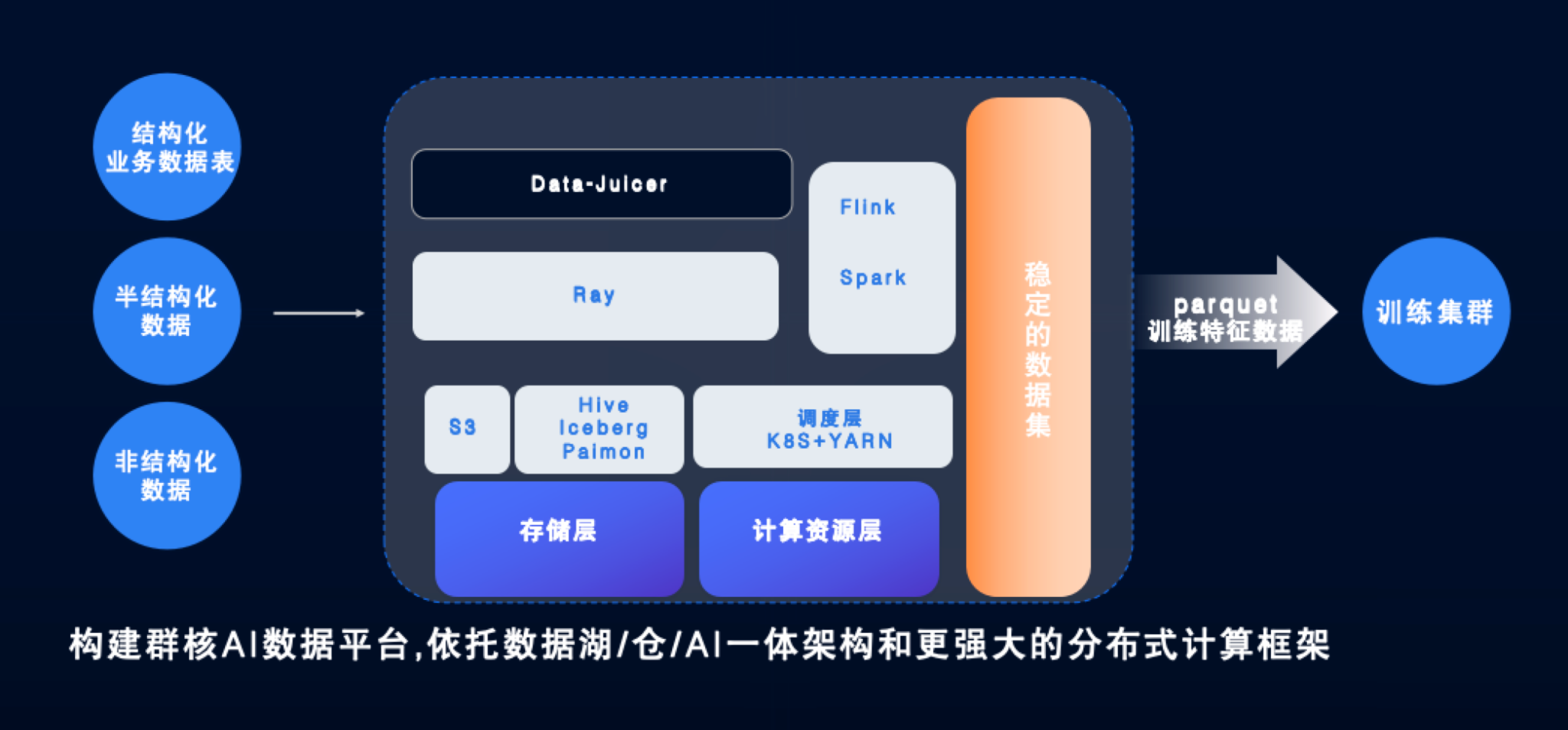 加速AI模型训练:数据驱动的高效应用