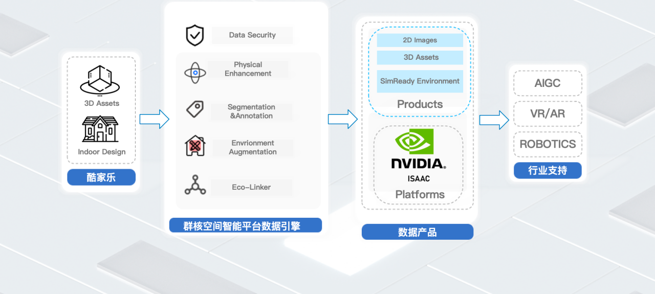 加速AI模型训练:数据驱动的高效应用