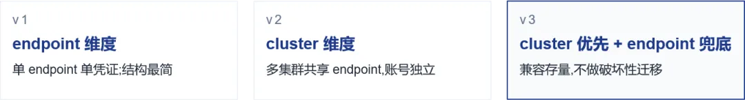 造父智能（哈啰robotaxi）在阿里云环境下构建极致透明的训练加速层