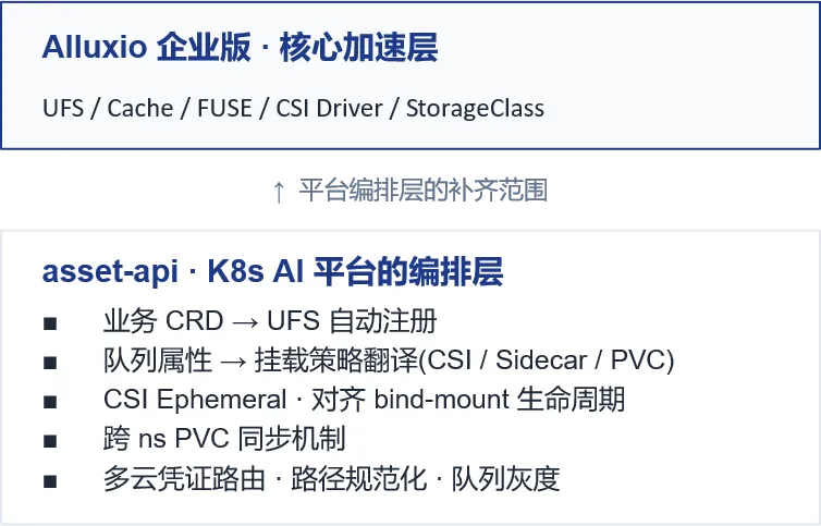 造父智能（哈啰robotaxi）在阿里云环境下构建极致透明的训练加速层