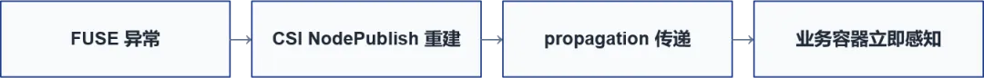 造父智能（哈啰robotaxi）在阿里云环境下构建极致透明的训练加速层