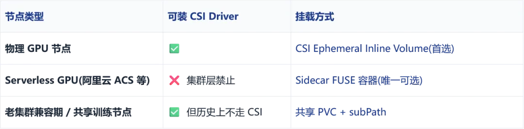 造父智能（哈啰robotaxi）在阿里云环境下构建极致透明的训练加速层